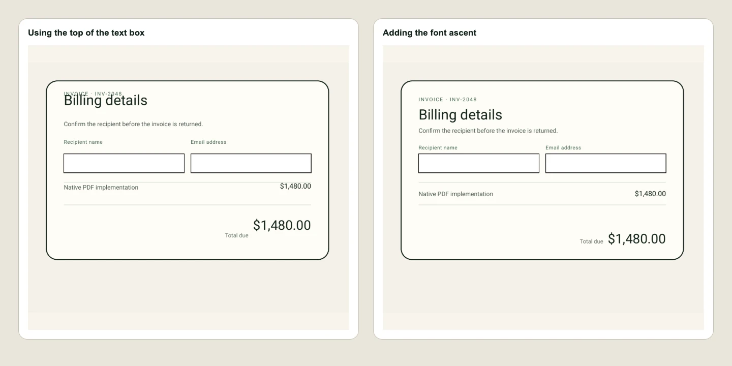 Placing PDF text at the top of its box shifts the heading upward; using its baseline restores the spacing.
