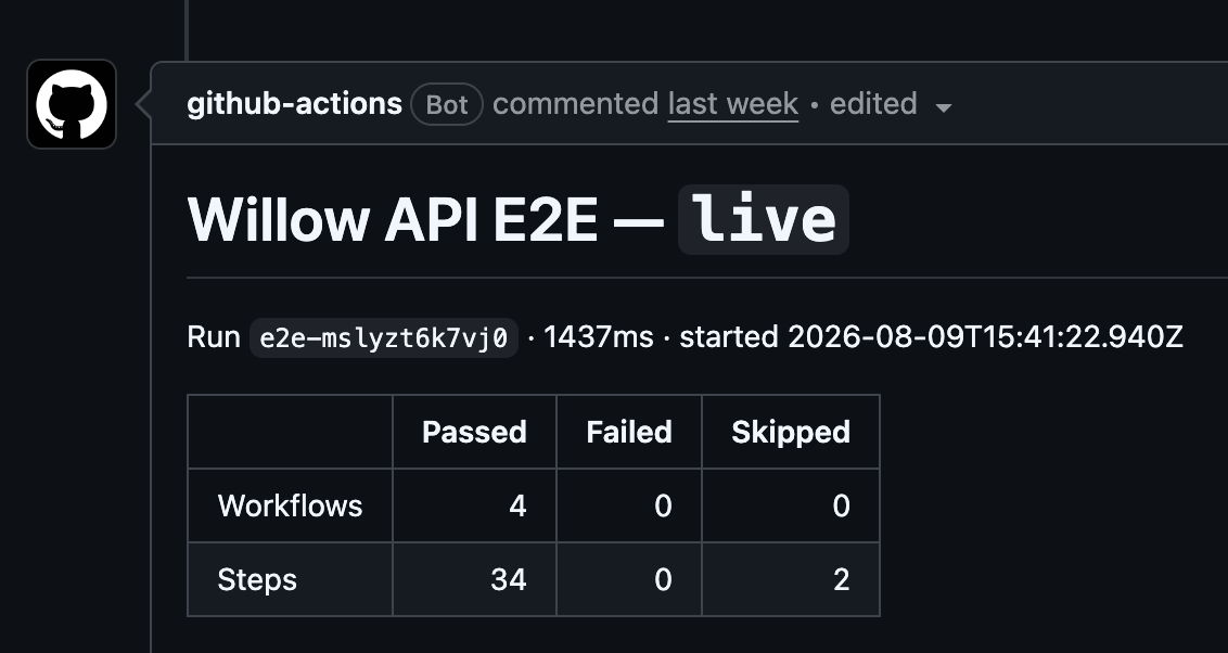 Willow end-to-end feature test used to validate documentation before publication